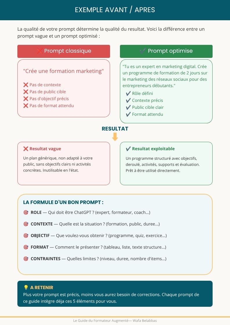 Page 3 — Exemple avant / après prompt
